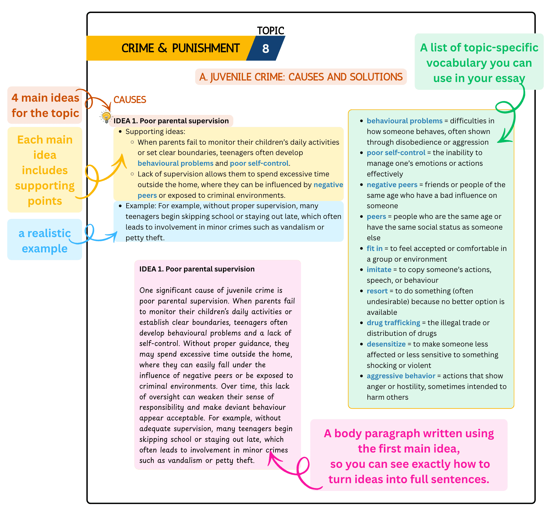 ideas-and-vocabulary-for-ielts-writing-task-2-a